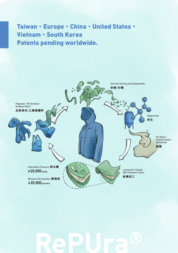 RePUra Global Patent Certificates